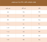 شلوار بوتکات Elite